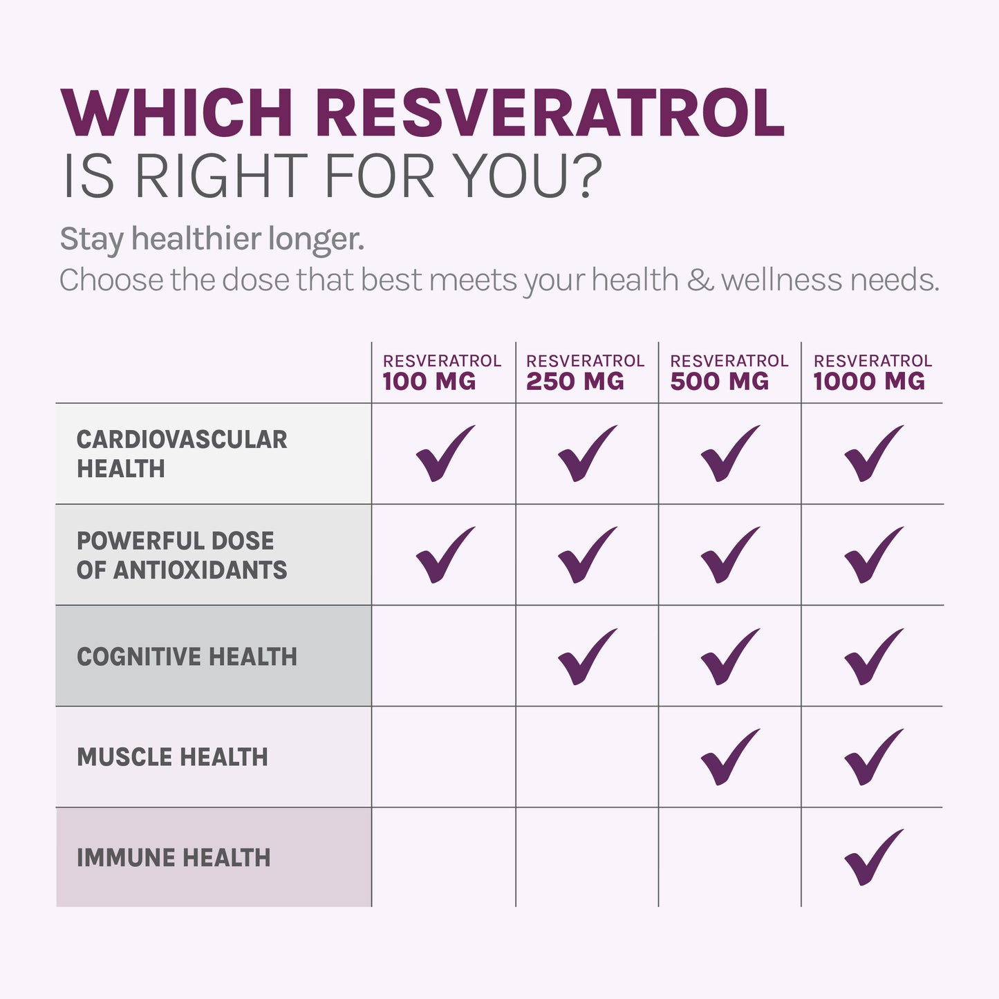 RSV RESVERATROL GUMMIES 60CT (100mg) 2PK