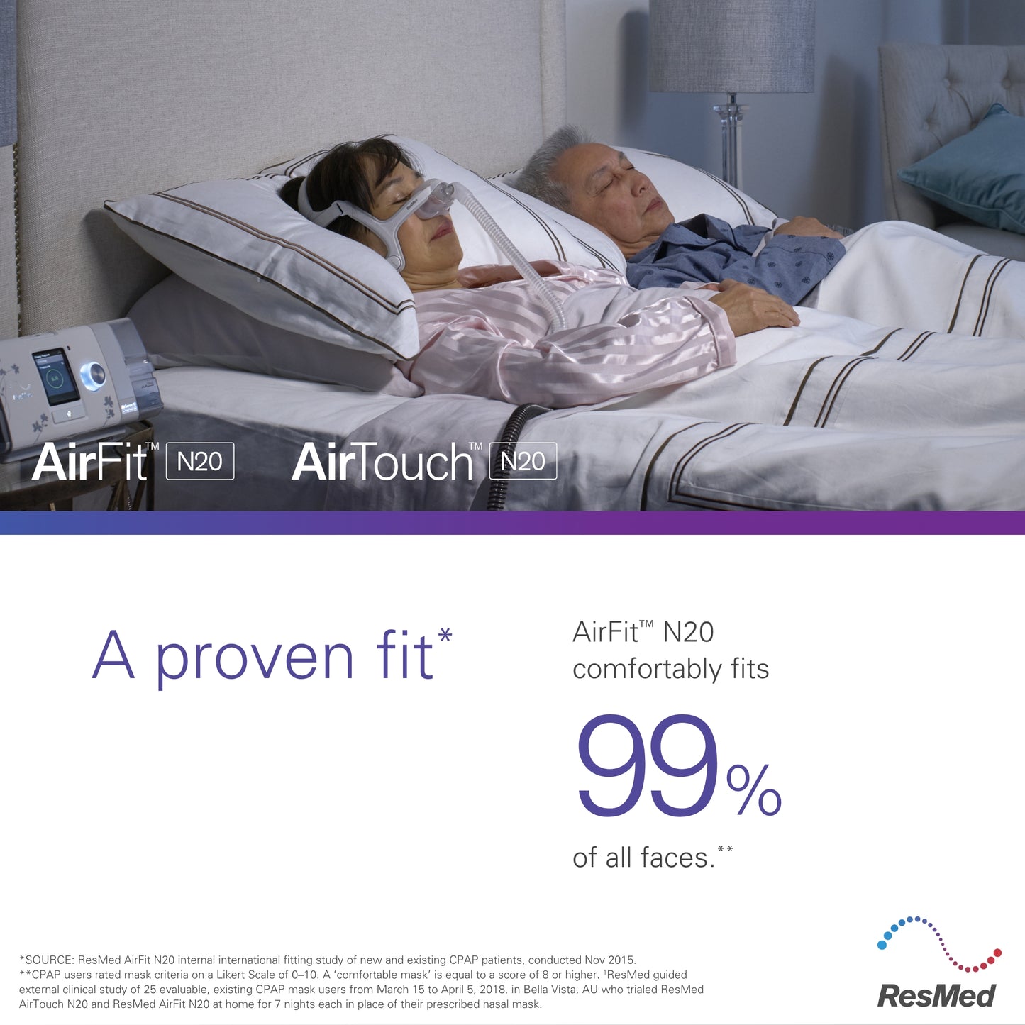 AirFit N20 for Her Replacement Nasal CPAP Mask Headgear