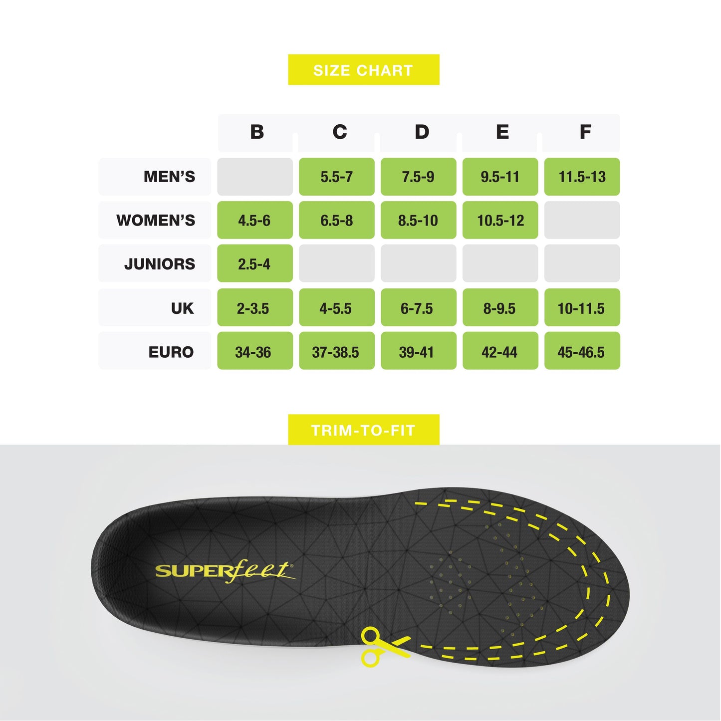 superfeet unisex adult FLEXthin Dynamic Comfort Insole Shoe Care Kit, Grey, 4.5-6 W 3.5-5 M US