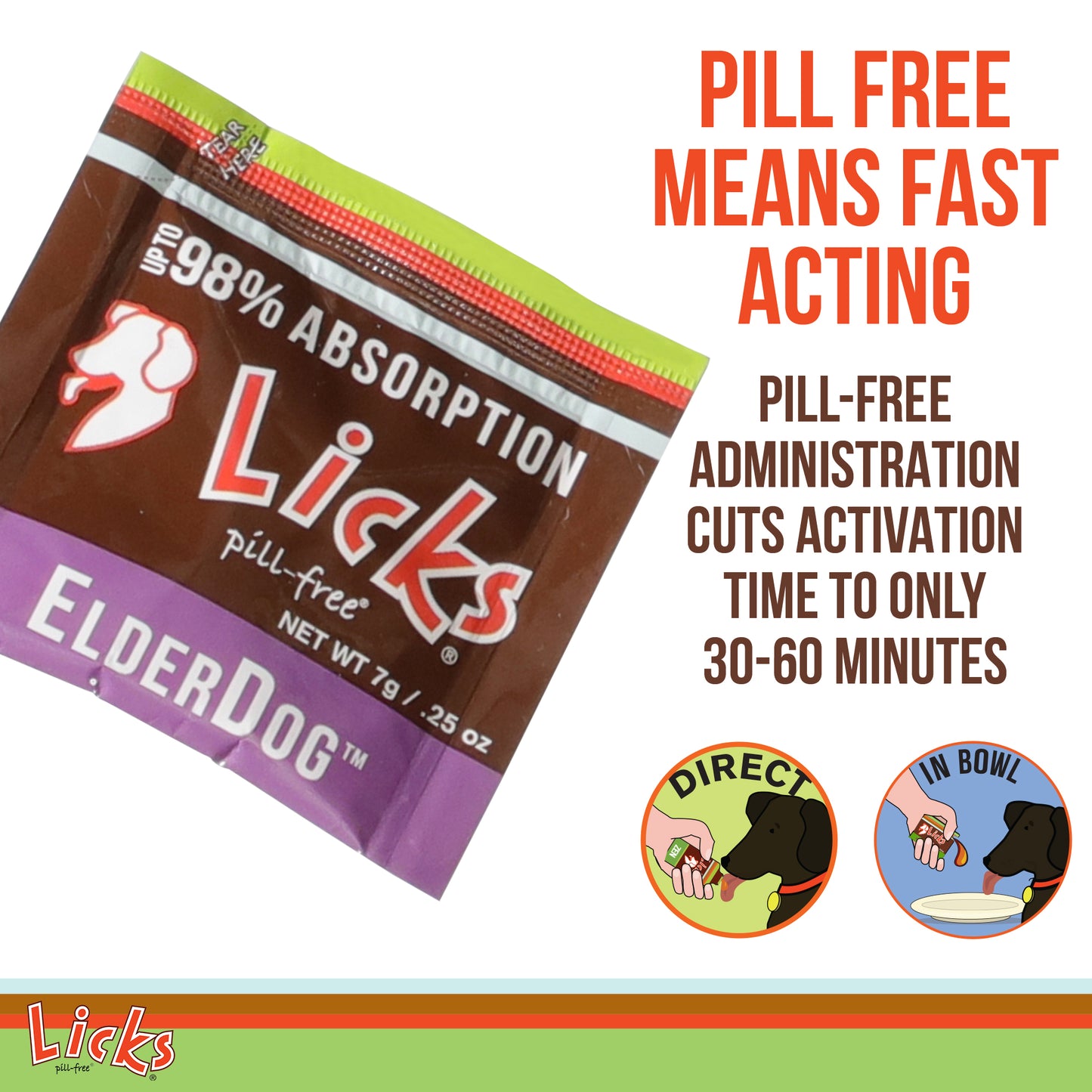 Licks Pill-Free ElderDog - Older Dog Vitamins and Supplements - Joint & Immune Support Supplements for Dogs - Dog Coat & Digestion Supplement for Senior Dogs - Gel Packets - Roasted Chicken, 30 Use