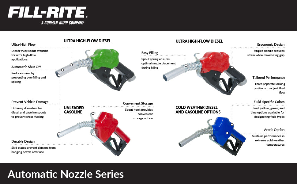 Fill-Rite N100DAU12G 1” 3 to 25 GPM Automatic Fuel Transfer Nozzle, Green | For Gasoline, Diesel, Biodiesel up to B20, E15 & Kerosene 