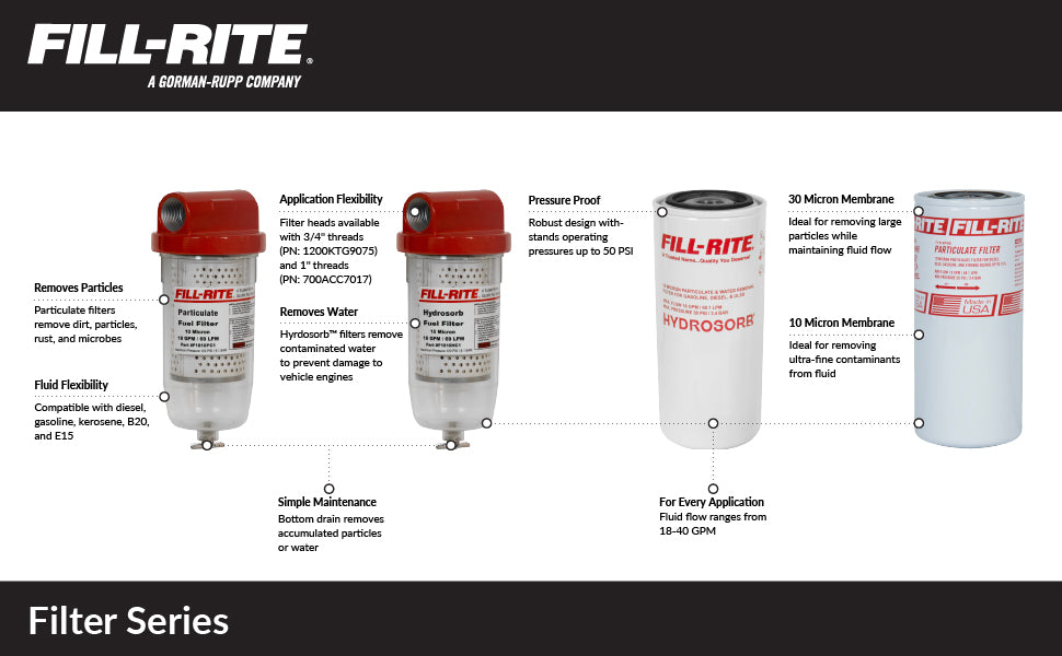 Fill-Rite FR1810HC1 10 Micron Hydrosorb 25 GPM Clear Bowl Fuel Filter (Fits 3/4" Filter Head)