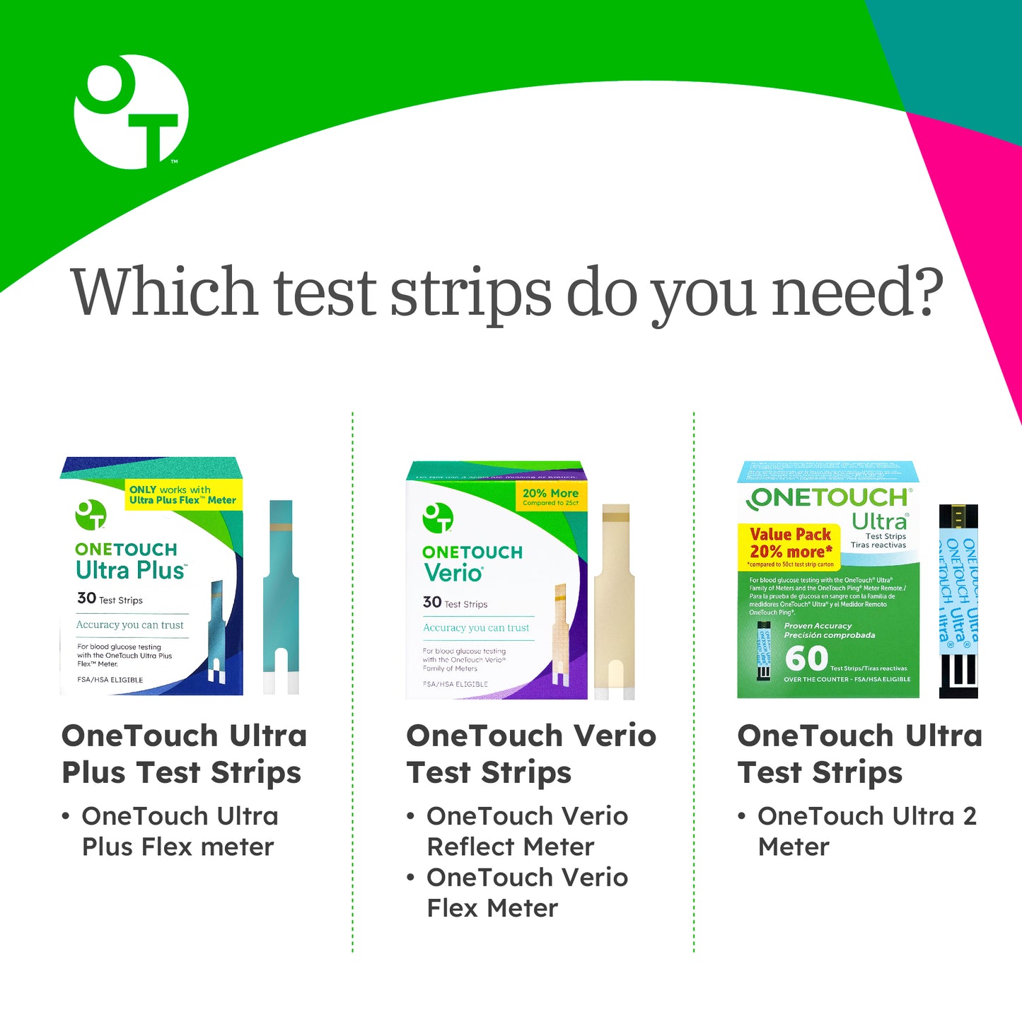 OneTouch Ultra Plus Flex Test Strips for Diabetes - Diabetic Test Strips for Blood Sugar Monitor | at Home Self Glucose Testing| 2 Packs, 30 Test Strips Per Pack