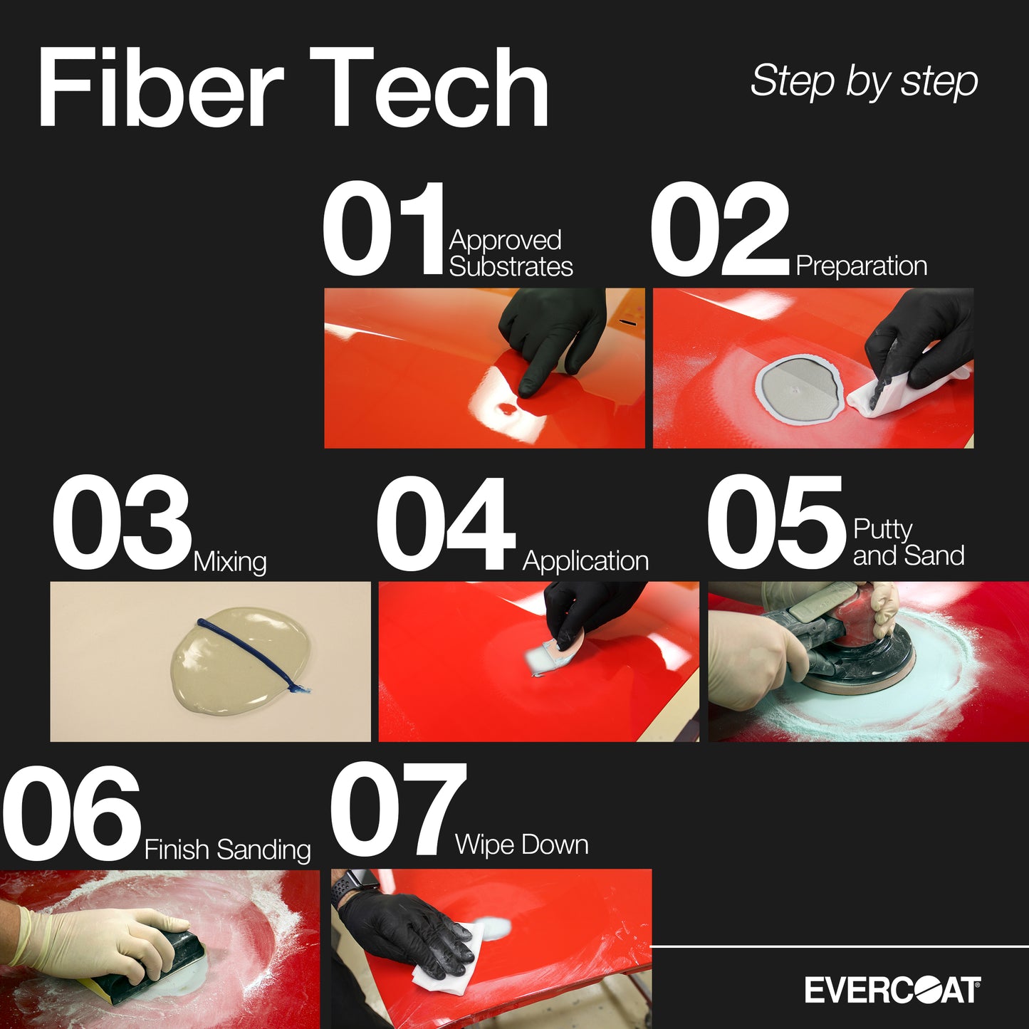 Evercoat FIB-635 Fiber Tech Repair Compound, 0.5 Gallon