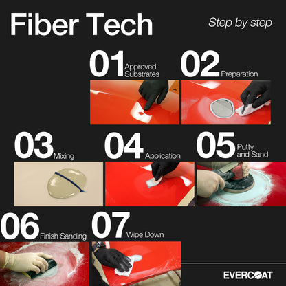 Evercoat FIB-635 Fiber Tech Repair Compound, 0.5 Gallon