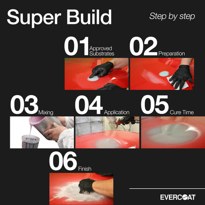 Evercoat 730 Super Build 4:1 Polyester Primer Surfacer - 1 Gallon
