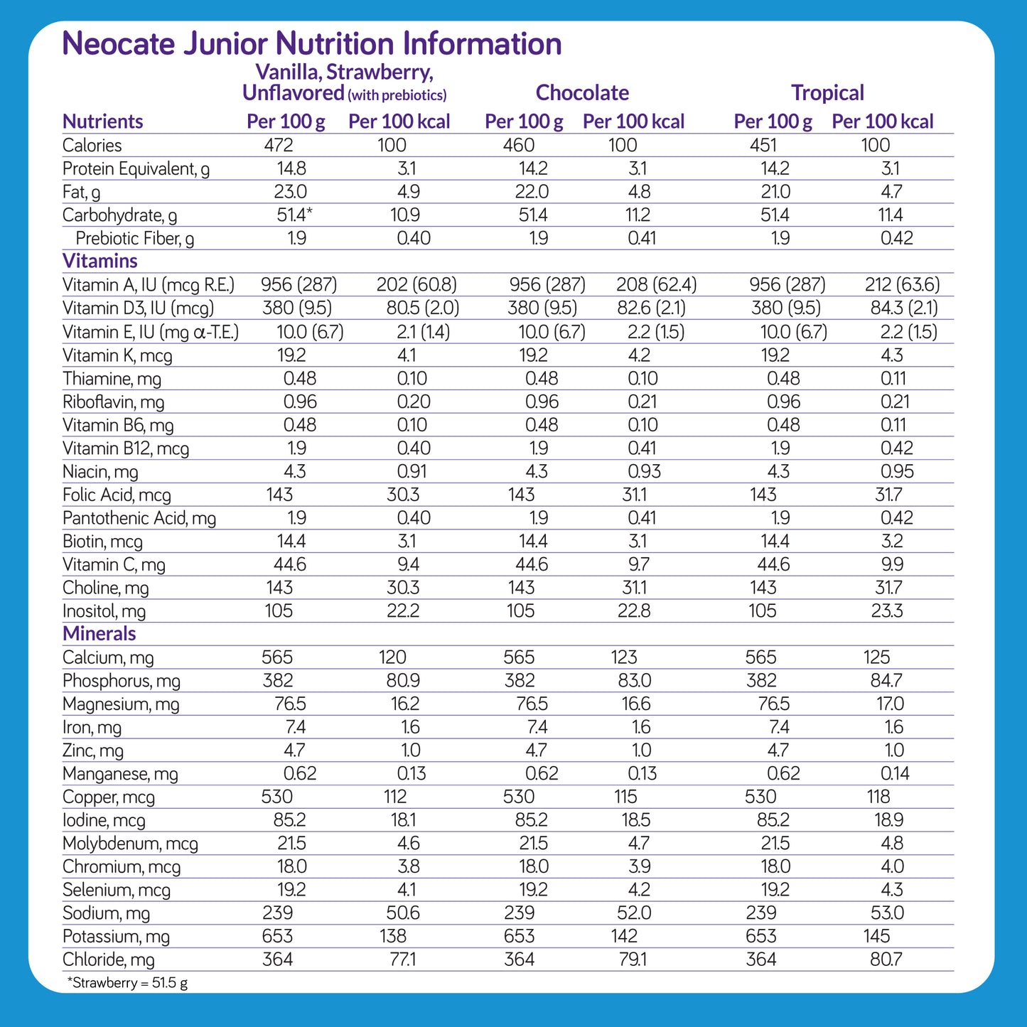 Neocate Junior Amino Acid-Based Formula with Prebiotics - Tropical - 14.1 Oz Can (Case of 4)