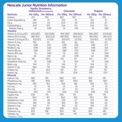 Neocate Junior Amino Acid-Based Formula with Prebiotics - Tropical - 14.1 Oz Can (Case of 4)