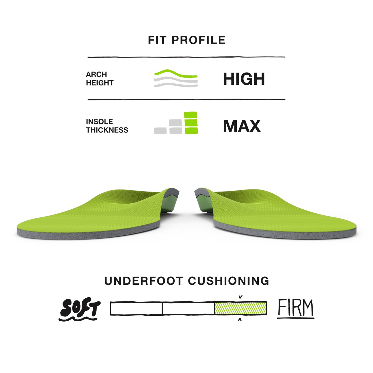 Superfeet GREEN Insoles, Professional-Grade High Arch Support, Orthotic Shoe Inserts for Maximum Support, Unisex, 2.5-5 Men / 4.5-6 Women