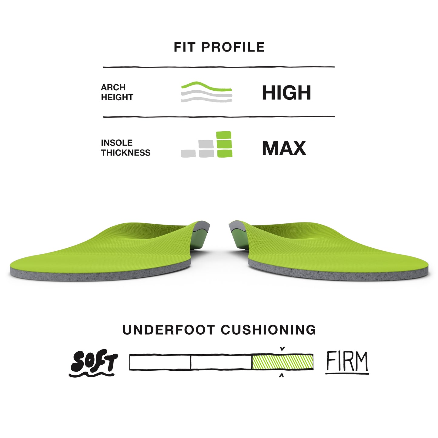Superfeet Unisex Green Full Length Insole, Green, H: 15.5 - 17 US Mens