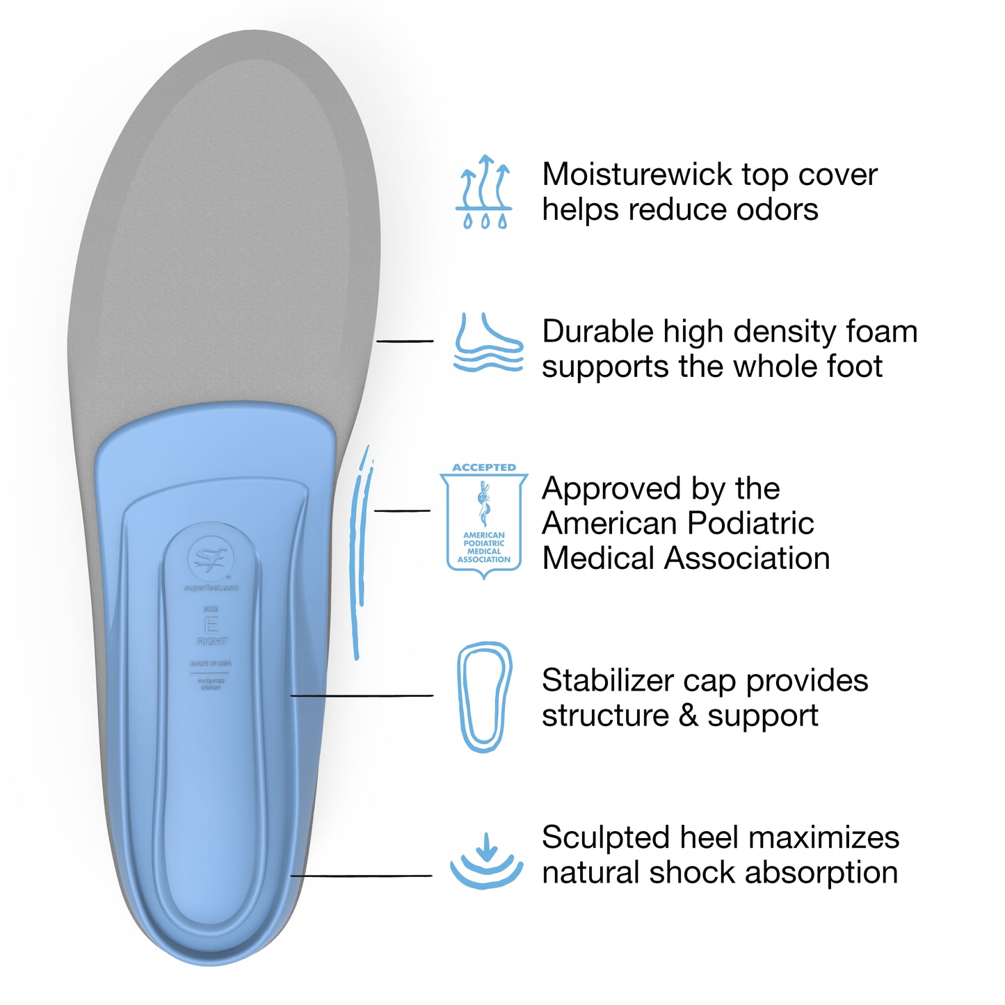 superfeet unisex adult Blue Full Length Shoe Care Kit, Blue, C 6.5 - 8 US Womens 5.5 7 US Mens