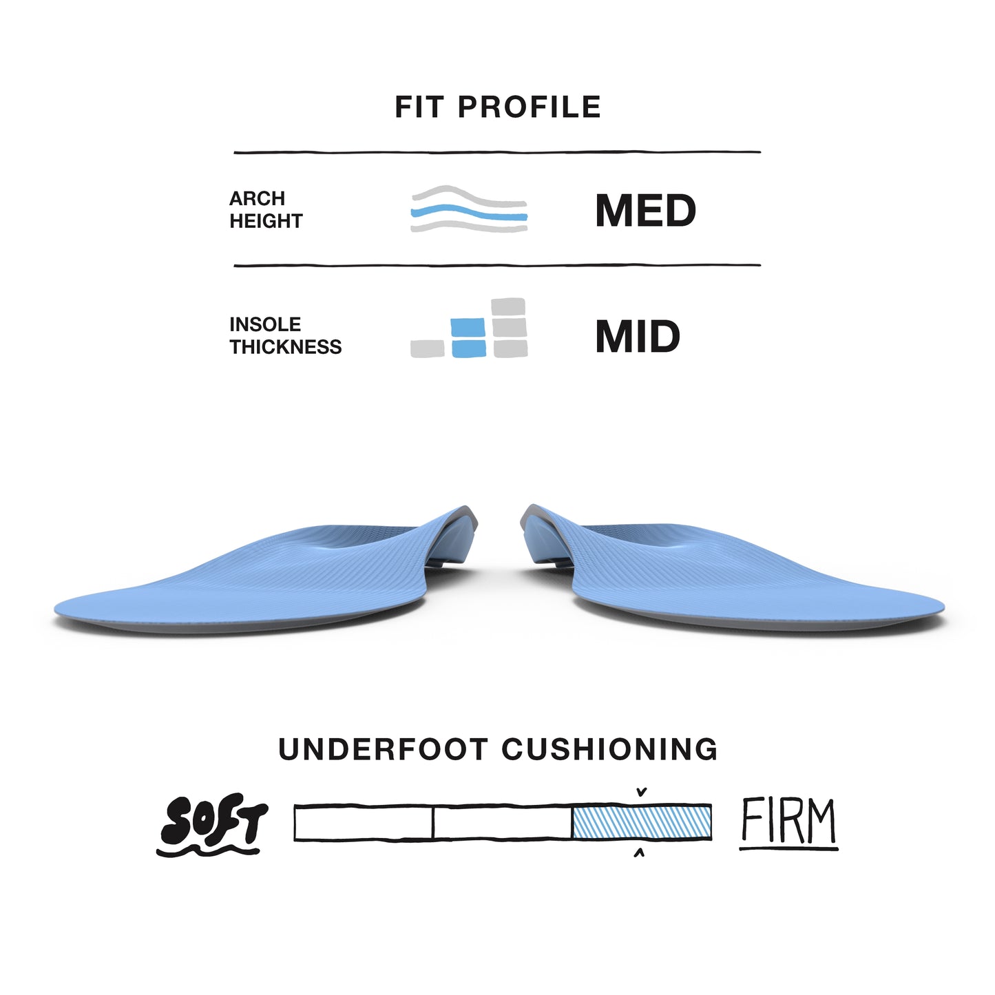 Superfeet BLUE Professional-Grade Orthotic Shoe Inserts Pain Relief Insoles For Medium Thickness and Arch Insole, Unisex, 7.5-9 Men / 8.5-10 Women