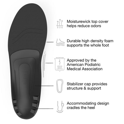 Superfeet BLACK - Orthotic Arch Support Insoles for Thin, Tight Shoes - 5.5-7 Men / 6.5-8 Women