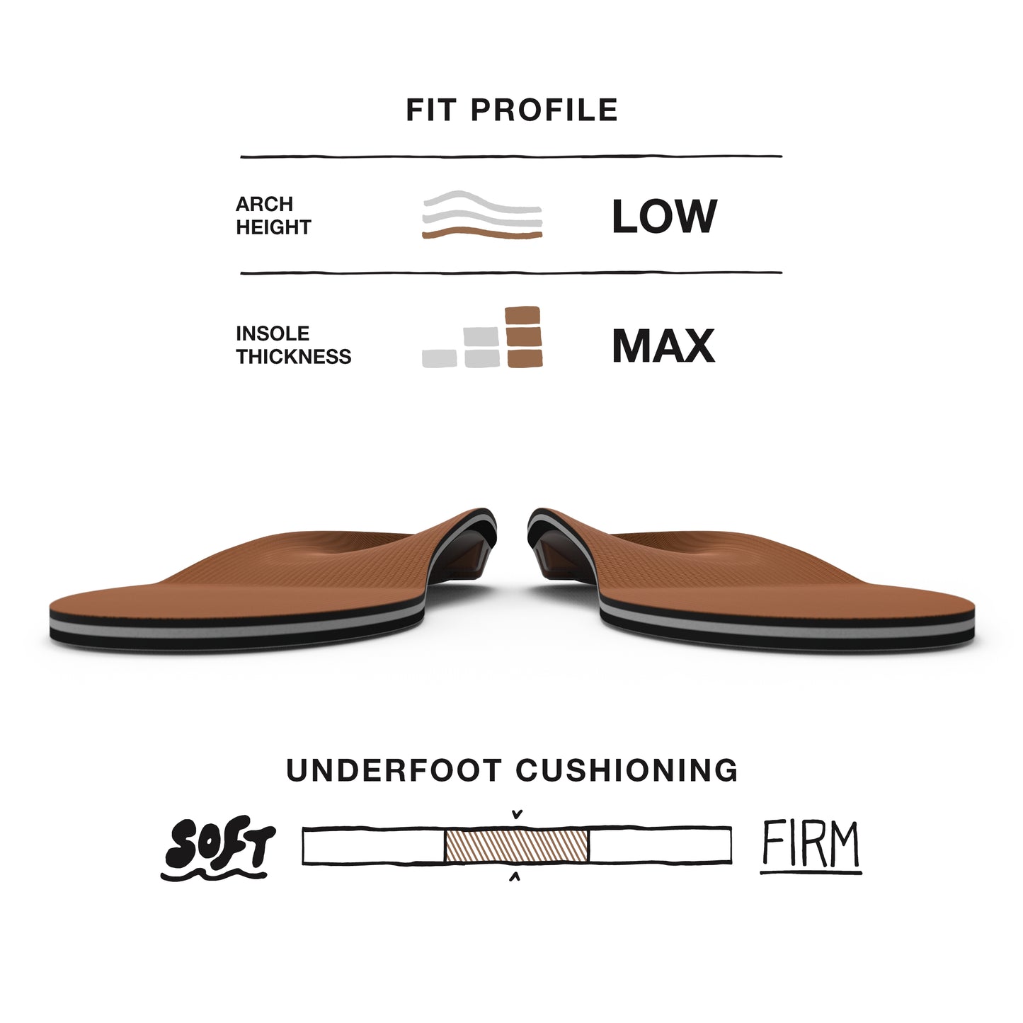 Superfeet COPPER - Cushioning Memory Foam Arch Support Insole - 11.5-13 Men / 12.5-14 Women