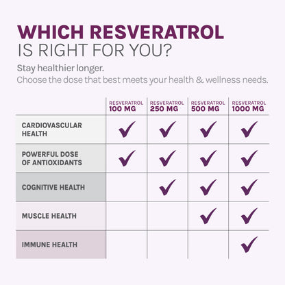 RSV Resveratrol Gummies 100 MG 60ct