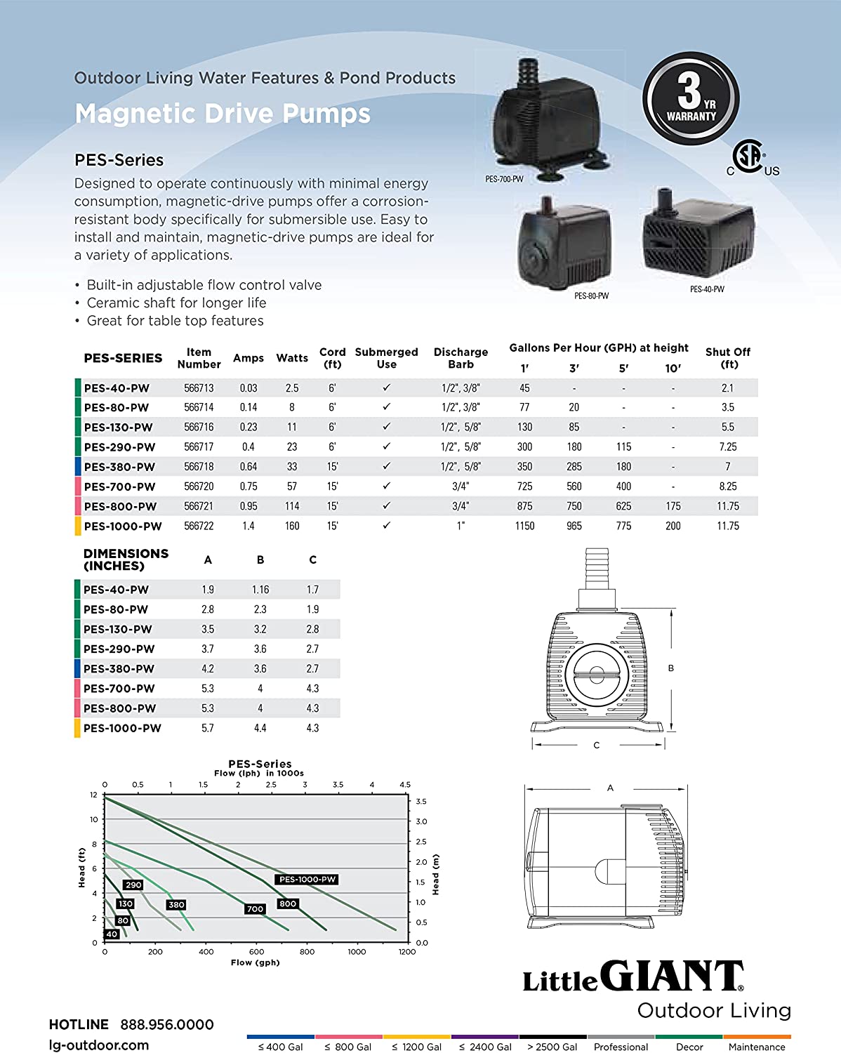 Little Giant PES-130-PW 115-Volt, 130 GPH Magnetic Drive Fountain/Pond Pump with 6-Ft. Cord, Black, 566716