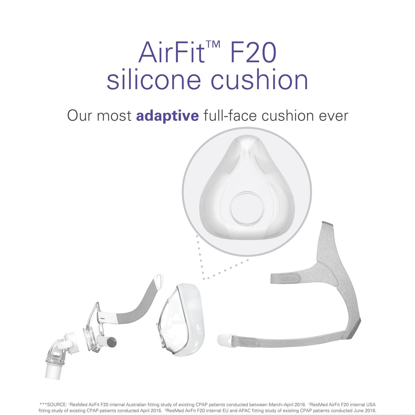 Resmed Airfit F20 Cushion replacement (M) (Original Version)