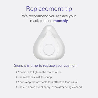 Resmed Airfit F20 Cushion replacement (M) (Original Version)