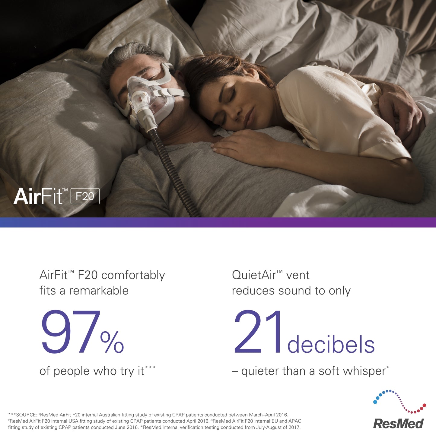 Resmed Airfit F20 Cushion replacement (M) (Original Version)