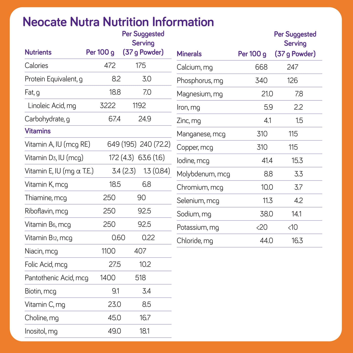 Neocate Nutra, 14.1 oz / 400 g (Case of 4 cans)