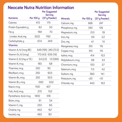 Neocate Nutra, 14.1 oz / 400 g (Case of 4 cans)