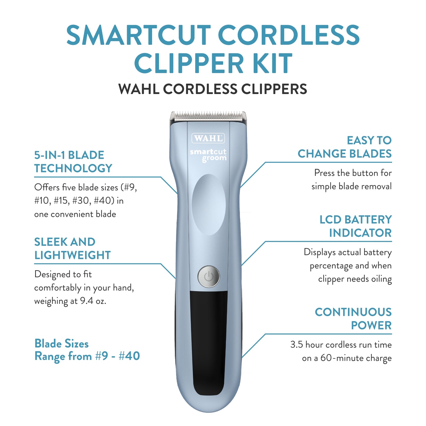 WAHL Professional Animal SmartCut Cordless Clipper Kit for Pet, Dog, and Cat Grooming, Blue (70006)