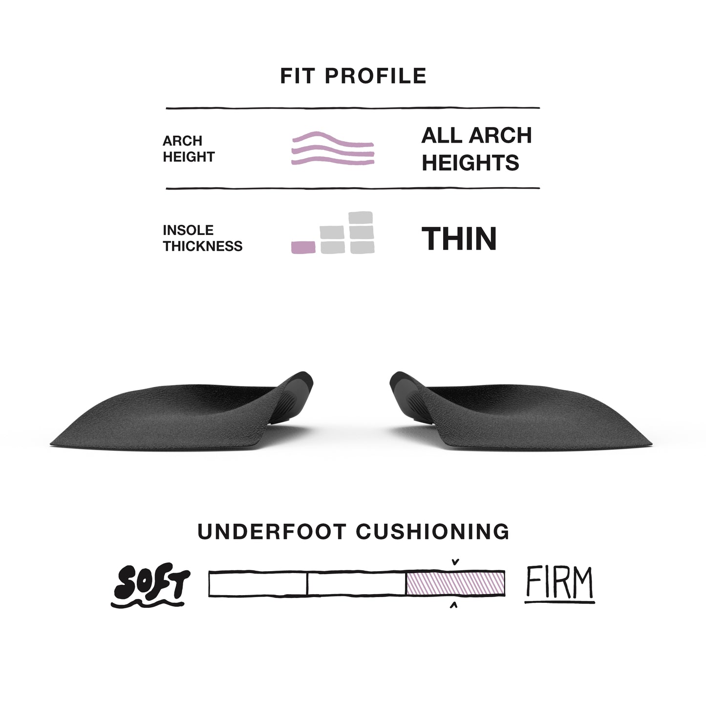 Superfeet EASYFIT Super Comfort Women's Insoles, 6.5-8 Women