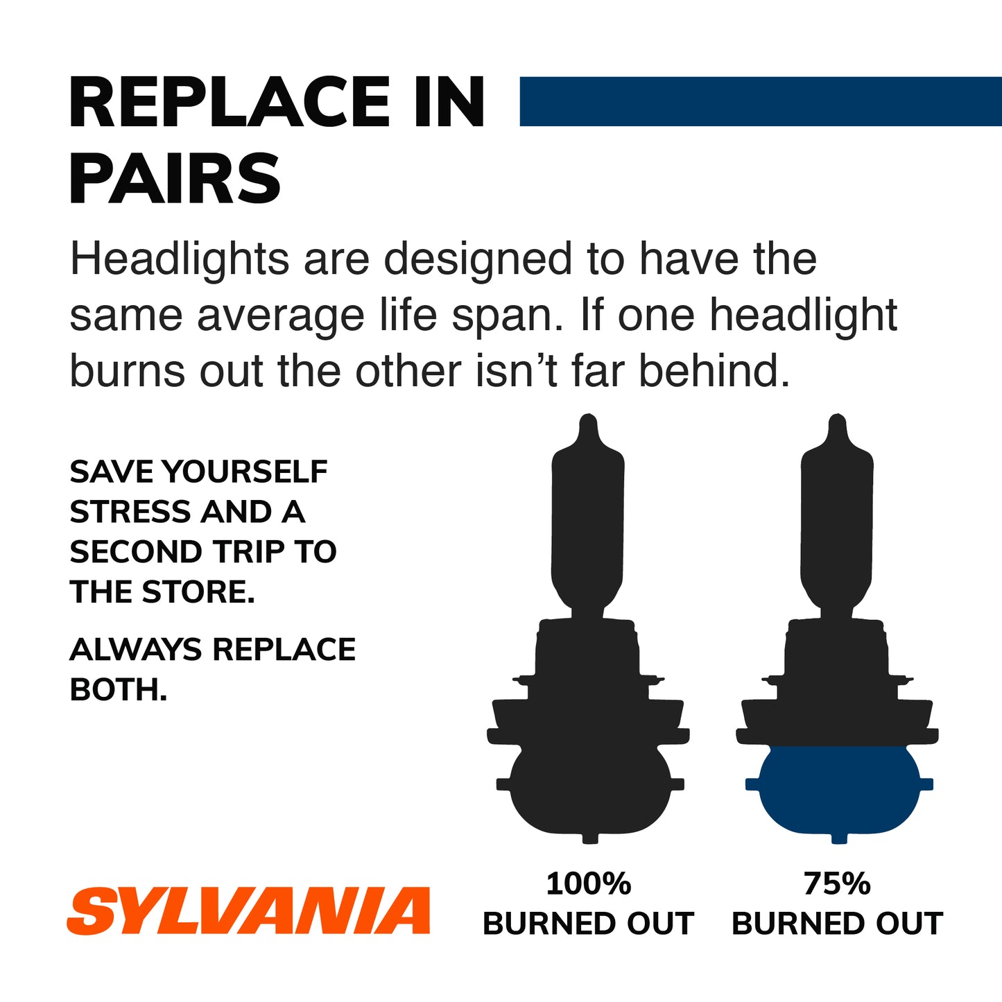 SYLVANIA 9012ST.BP Silver Star Halogen Headlight Bulb, 1 Pack