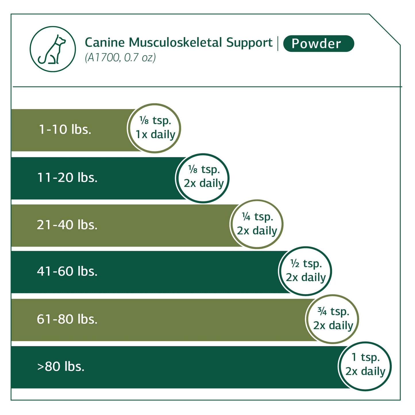 Standard Process - Canine Musculoskeletal Support - 4.2 oz