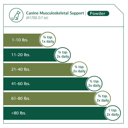 Standard Process - Canine Musculoskeletal Support - 4.2 oz