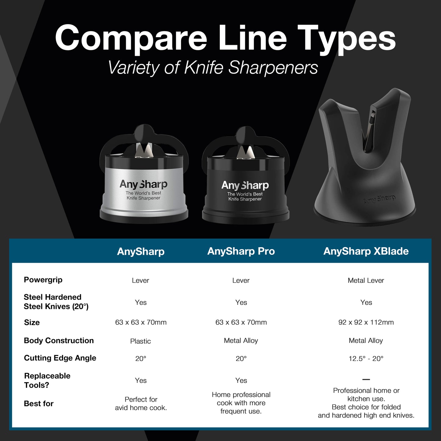 AnySharp XBlade Professional Knife Sharpener with PowerGrip - Hands-Free and Secure - Satin Silver