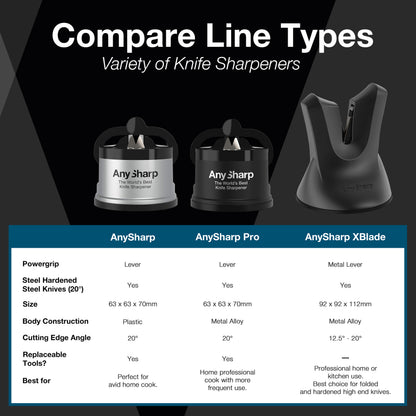 AnySharp XBlade Professional Knife Sharpener with PowerGrip - Hands-Free and Secure - Satin Silver