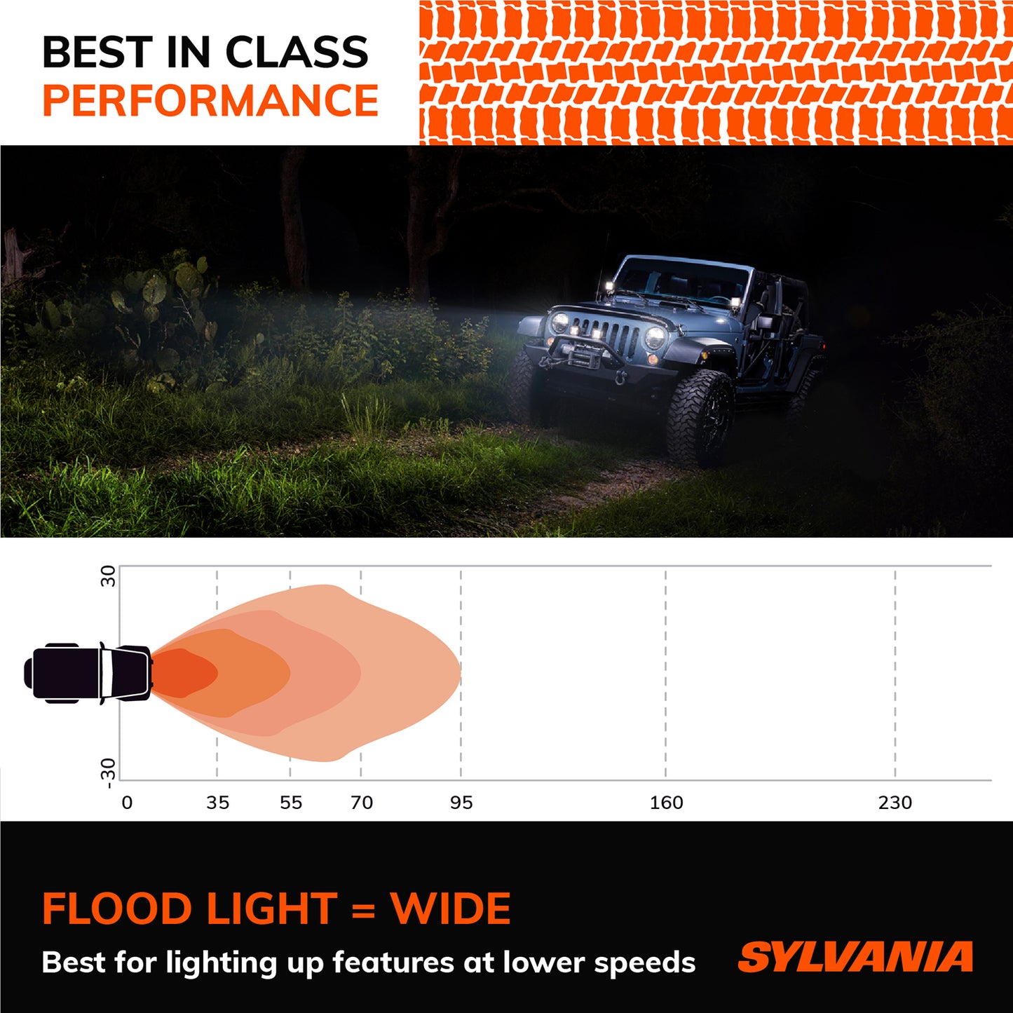 SYLVANIA - LED Pod 3 Inch Cube Light - Dual Mode Accent plus Flood Light 1800 Raw Lumens Best Off Road Driving Work Light, Truck, Car, Boat, ATV, UTV, SUV, 4x4 (1 PC)