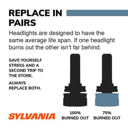 SYLVANIA D1R zXe High Intensity Discharge (HID) Headlight Bulb (Contains 1 Bulb) (D1RSZ.BX)