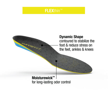superfeet unisex adult FLEXthin Dynamic Comfort Insole Shoe Care Kit, Grey, 4.5-6 W 3.5-5 M US