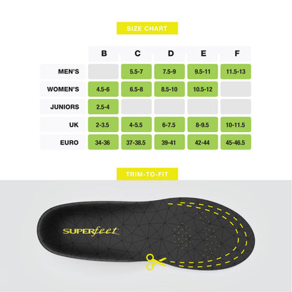 Superfeet Unisex's FLEXthin Dynamic Comfort Insole Shoe Care Kit, Grey, 6.5-8 M Womens/5.5-7 M US Mens (C)