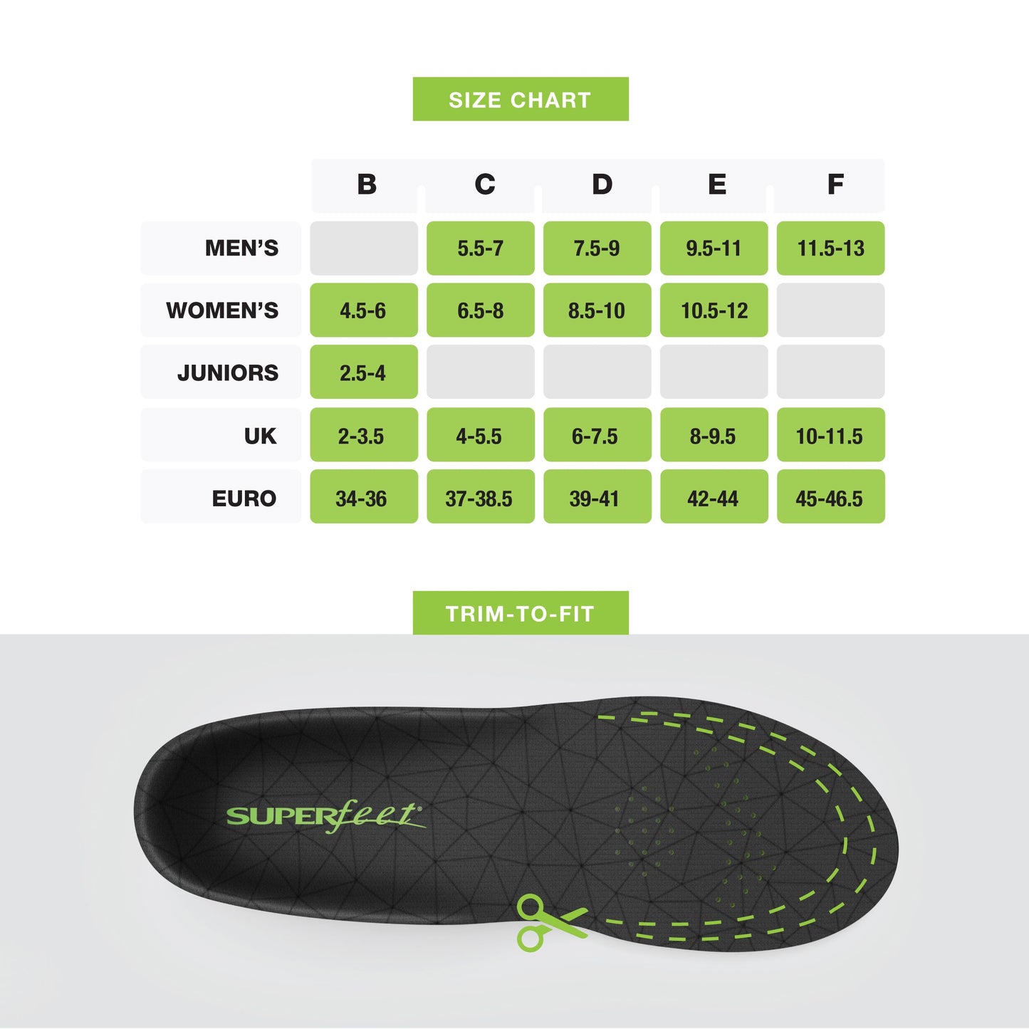 Superfeet FLEXmax, Comfort Insoles for Roomy Athletic Shoe Maximum Cushion and Support, Unisex, Emerald, X-Small/B: 4.5-6 Wmns/2.5-4 Juniors