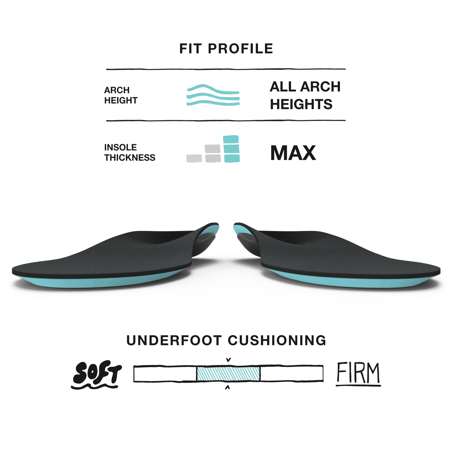 Superfeet EVERYDAY Comfort Insoles, Memory Foam Anti-Fatigue Inserts for Orthotic Support and Cushion