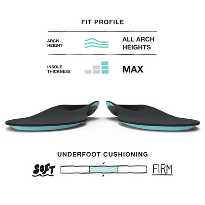 Superfeet EVERYDAY Comfort Insoles, Memory Foam Anti-Fatigue Inserts for Orthotic Support and Cushion