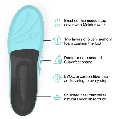 Superfeet EVERYDAY Comfort Insoles, Memory Foam Anti-Fatigue Inserts for Orthotic Support and Cushion