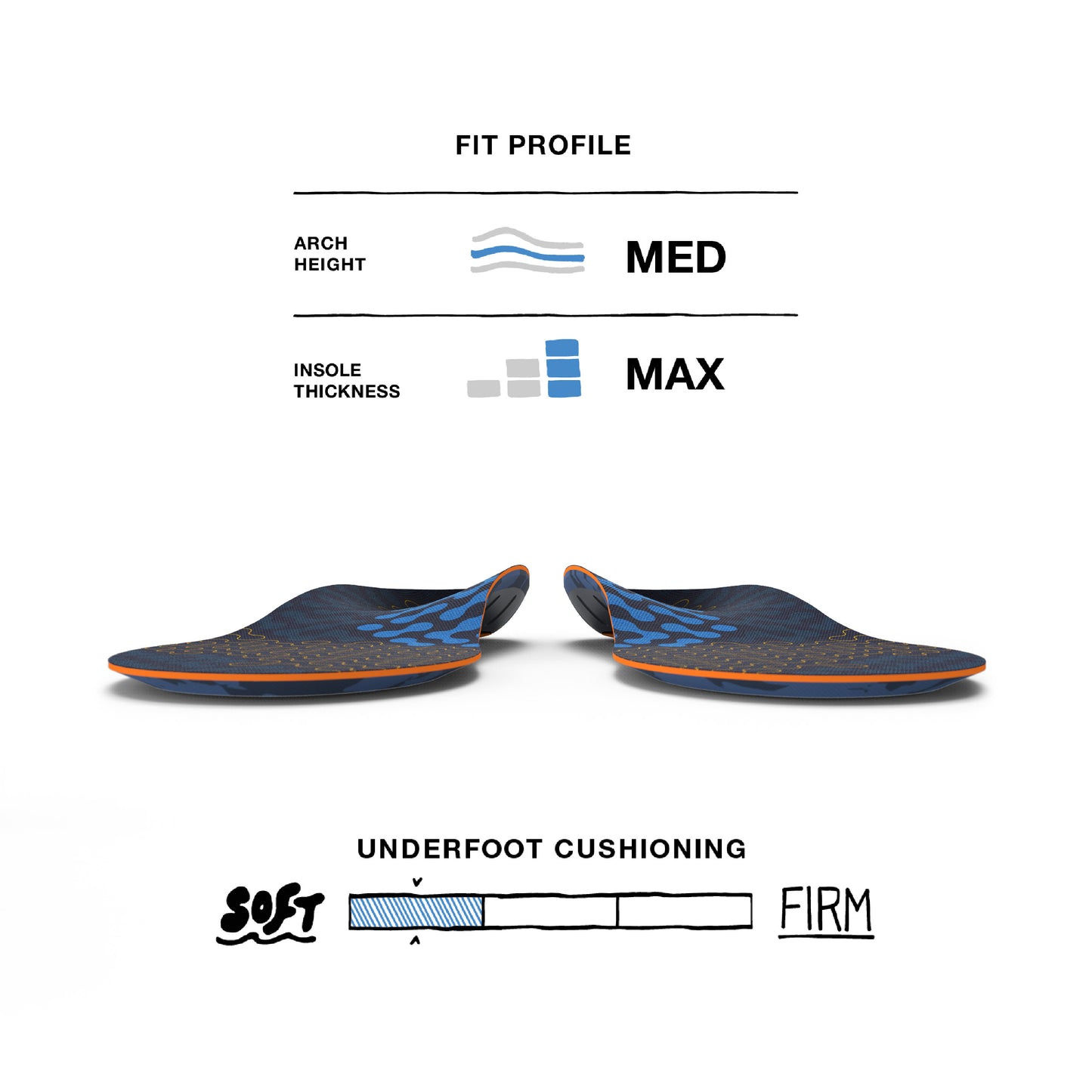 Superfeet Run Cushion Medium Arch Insole - Riviera - 9.5-11 Men / 10.5-12 Women