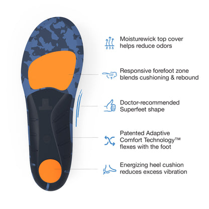 Superfeet Run Cushion Medium Arch Insole - Riviera - 5.5-7 Men / 6.5-8 Women