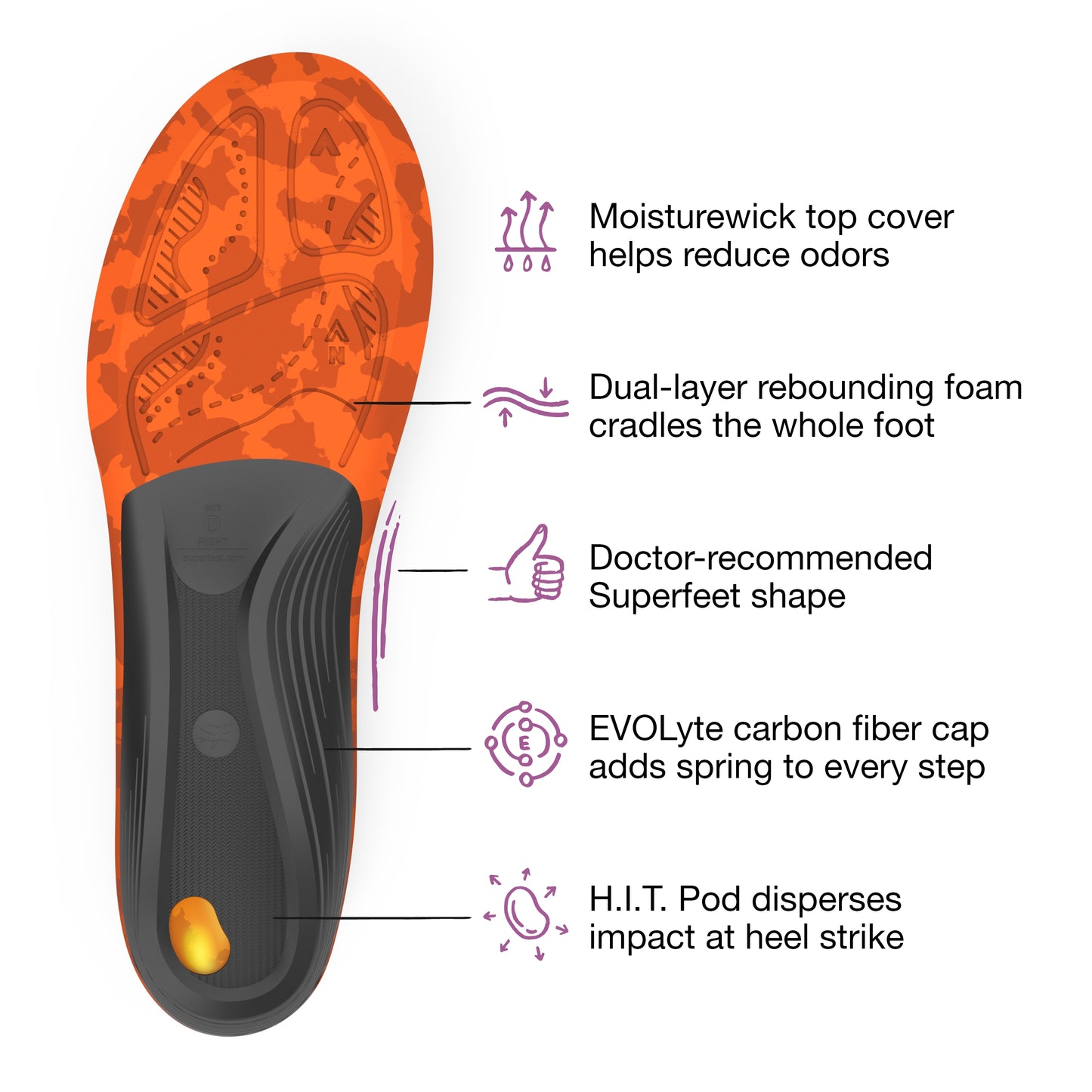 Superfeet Trailblazer Comfort Orthotic Inserts with Arch Support Hiking Boot & Trail Shoe Insoles, Women