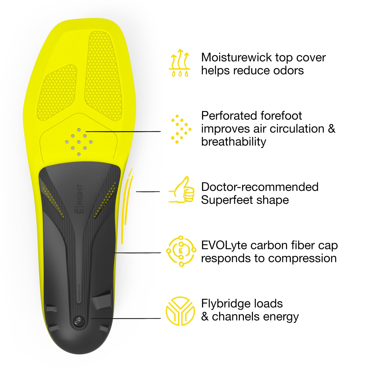 Superfeet Unisex Carbon Pro Hockey Insoles, Blaze Yellow, Women's: 10.5-12 M US/Men's: 9.5-11 M US