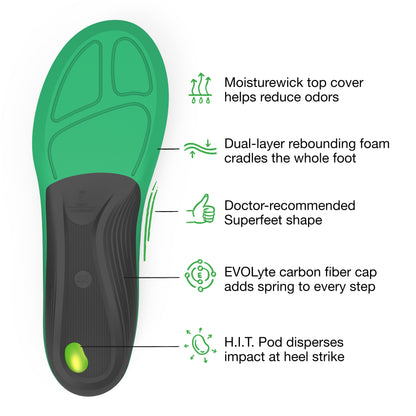 Superfeet Run Comfort Carbon Fiber Orthotic Inserts Thick-Cushion Insoles for Running Shoes with High Arch Support, Unisex, Citron, 2.5-5 Men / 4.5-6 Women