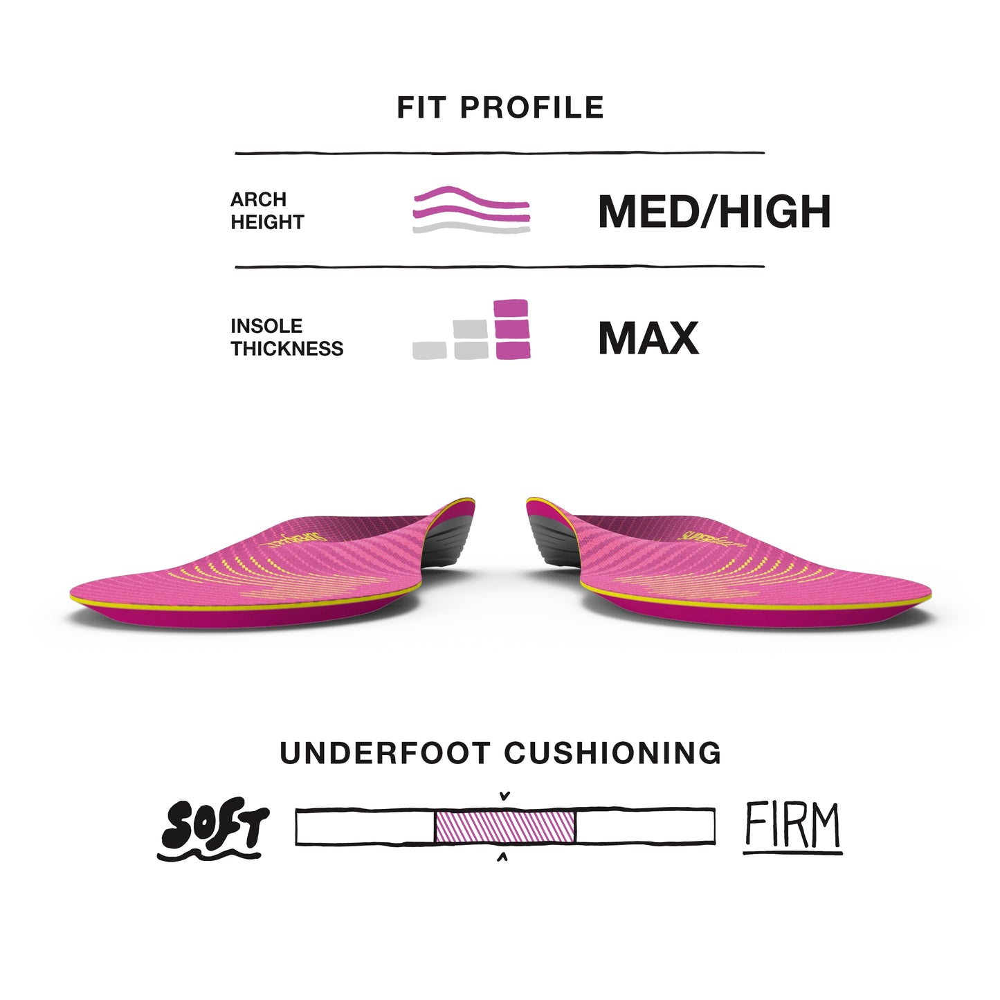 Superfeet Run Comfort Carbon Fiber Orthotic Inserts Insoles for Running Shoes, Plum, 10.5-12 Women