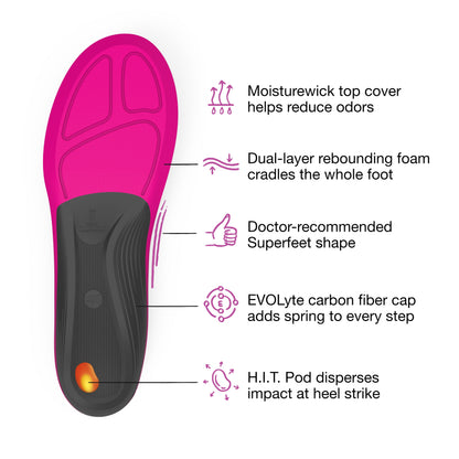 Superfeet Run Comfort Carbon Fiber Orthotic Inserts Insoles for Running Shoes, Plum, 10.5-12 Women
