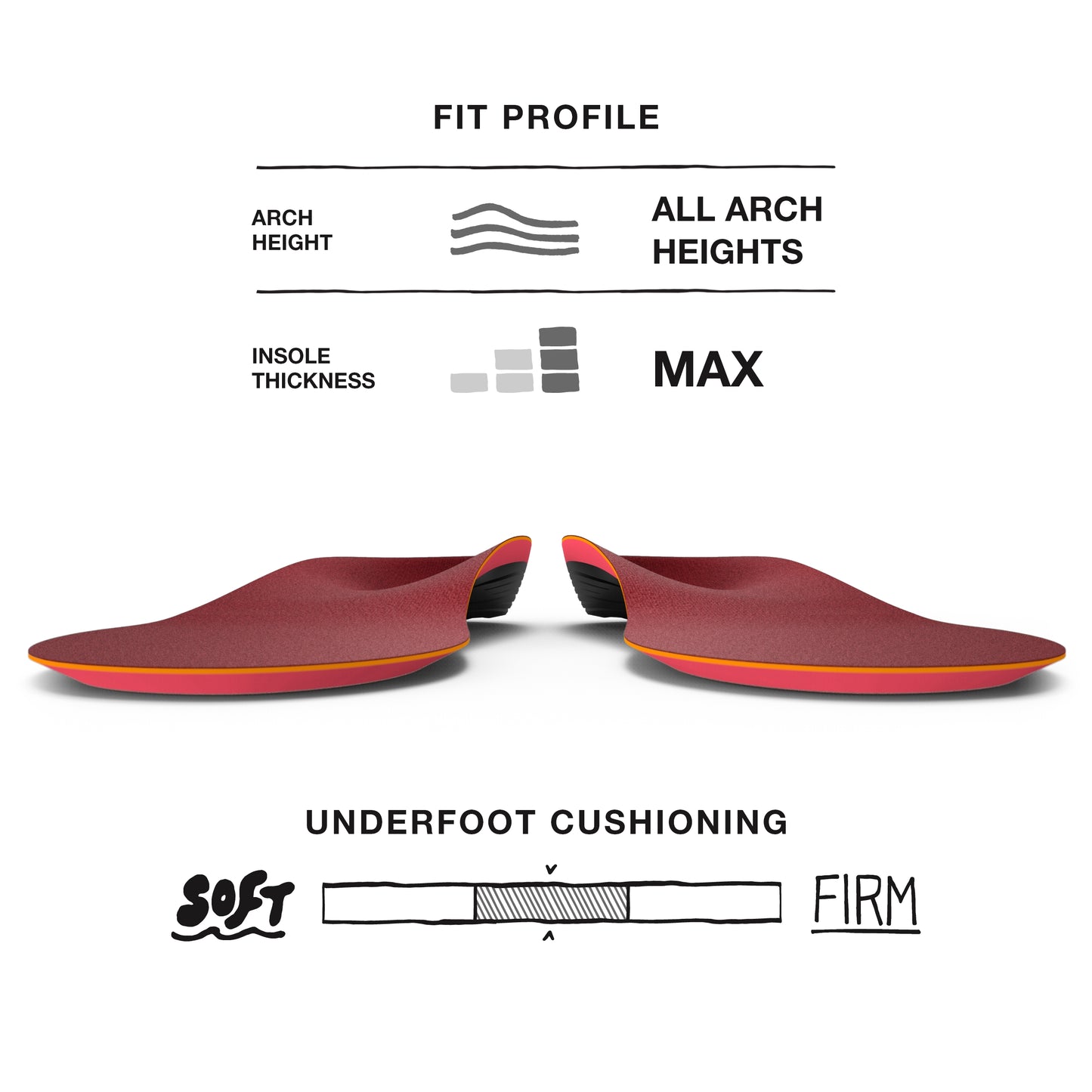 Superfeet WINTER Comfort Insoles, 7.5-9 Men / 8.5-10 Women