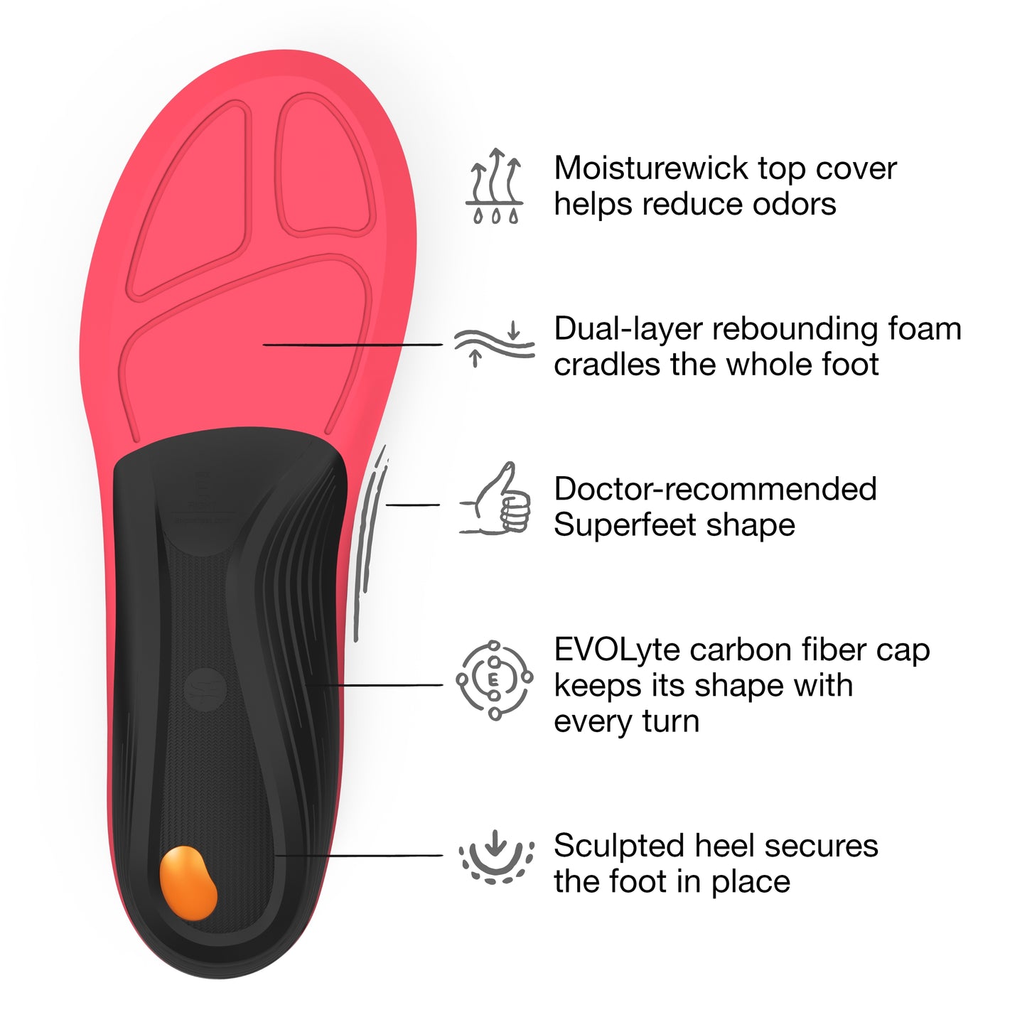 Superfeet WINTER Comfort Insoles, 7.5-9 Men / 8.5-10 Women