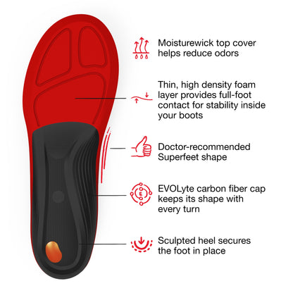 Superfeet WINTER Comfort Thin Insoles, 2.5-4 Men / 4.5-6 Women